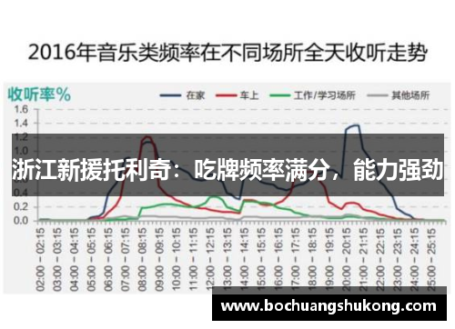 浙江新援托利奇：吃牌频率满分，能力强劲